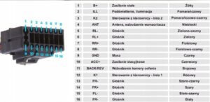 Interfejs Adapter CANBUS Citroen C3 C4 C5 DS5 DS6