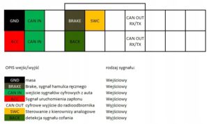 Canbus Adapter Bose Mazda 3 5 CX-7 CX-9 -dopłata