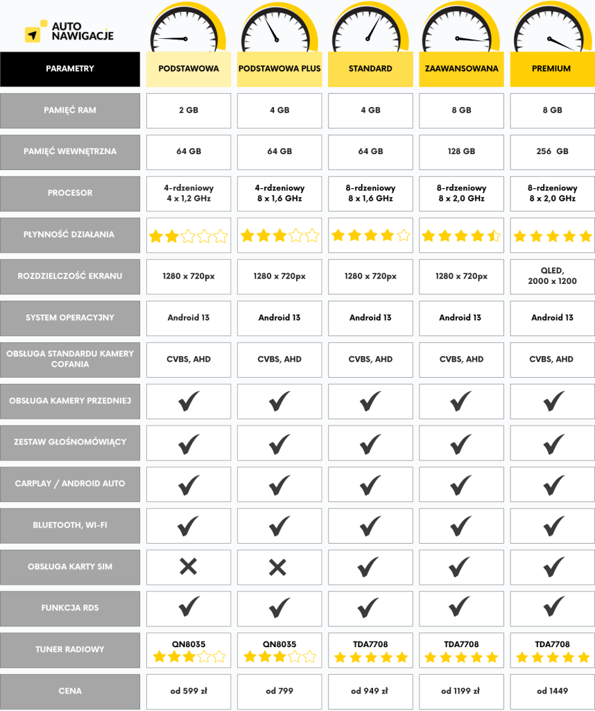 Strona główna 5 Strona główna