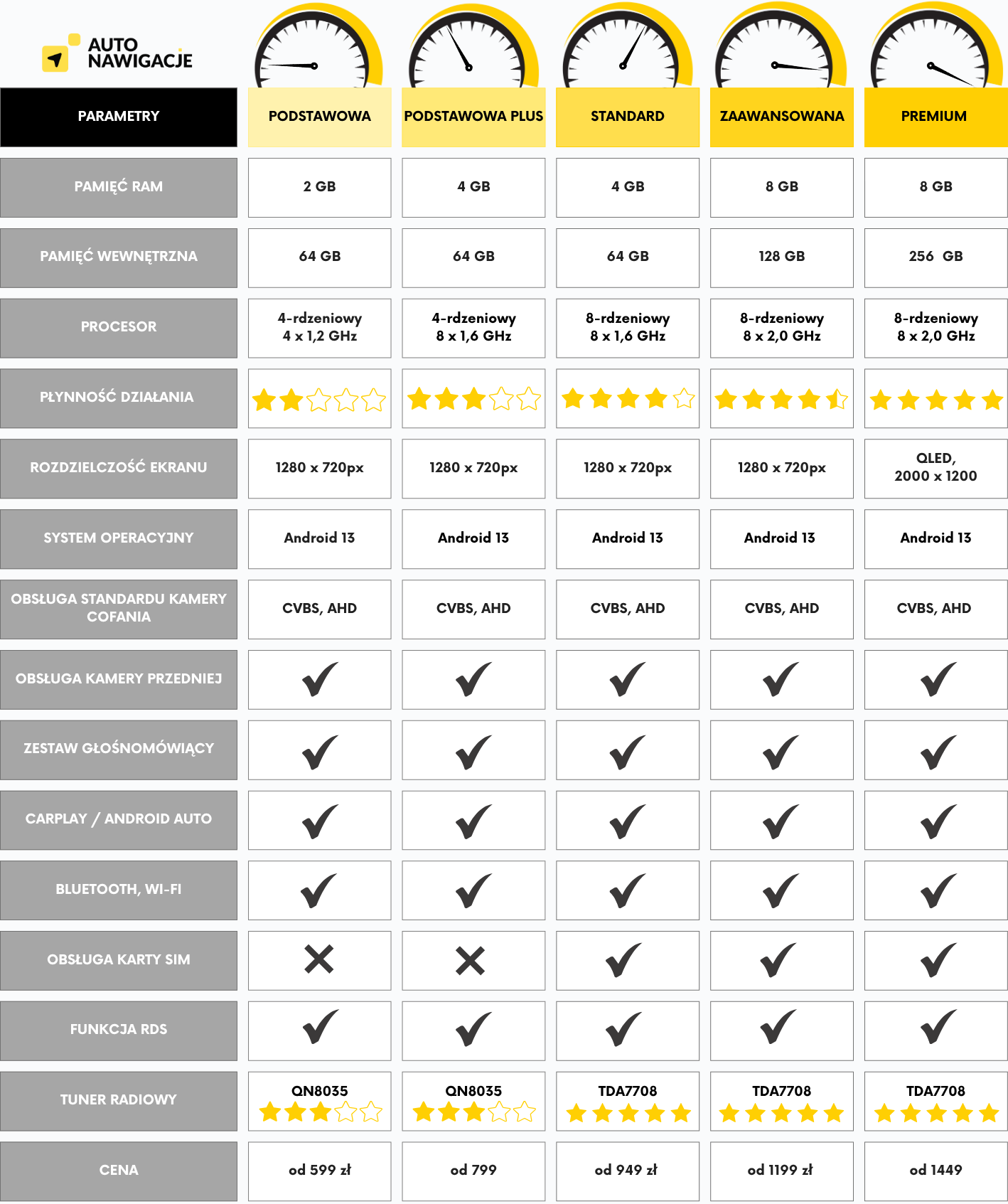 Strona główna 21 Strona główna